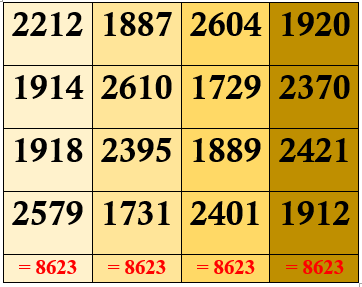 Magic square of order 4, Ramanujan's Death Anniversary, Ramanujan's Birthday, 1729, Magic square, Sum along the columns is 8623, 8623,