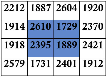 Magic square of order 4, Ramanujan's Death Anniversary, Ramanujan's Birthday, 1729, Magic square, Sum of the central group of numbers is 8623, 8623,